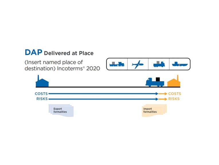 Delivered at Place (DAP)